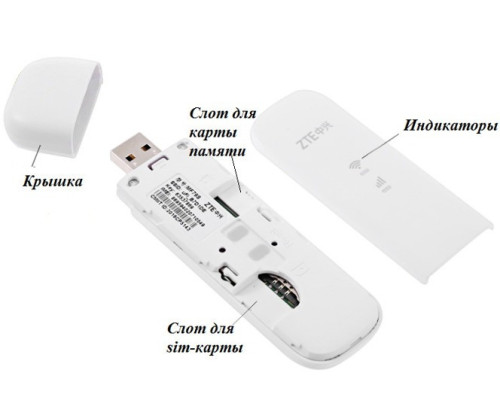 Комплект WiFi 3G/4G мобильный интернет модем с Wifi ZTE MF79U + антенна MIMO Rnet 2x16 дБ + кабель + переходники
