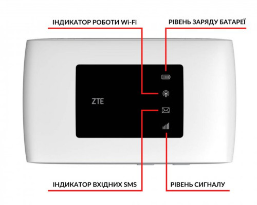 Мобильный 4G модем/роутер USB WI-FI 3G/4G LTE ZTE MF920U Киевстар, Vodafone, Lifecell+ 2 антенны 4G(LTE) по 3 db