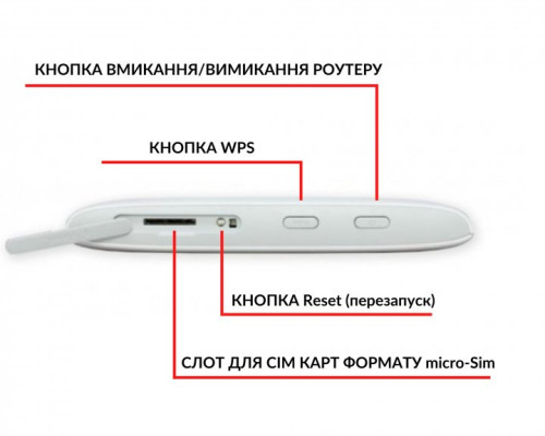 Мобильный 4G модем/роутер USB WI-FI 3G/4G LTE ZTE MF920U Киевстар, Vodafone, Lifecell+ 2 антенны 4G(LTE) по 3 db