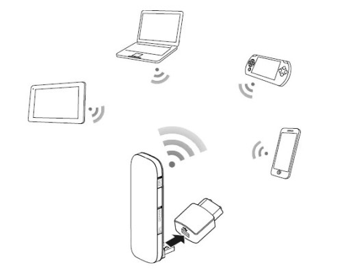 Комплект 4G WiFi USB роутер Huawei E8278 + 4G антенна 2x17 дБ + кабель + переходник