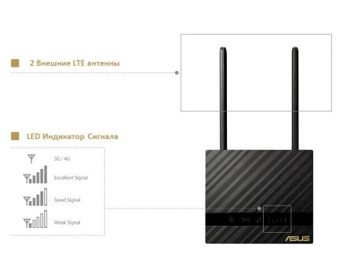 Маршрутизатор Asus 4G-N16