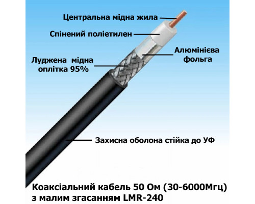 Коаксіальний кабель LMR-240 50 Ом для 4G інтернету мінімум втрат, 1метр