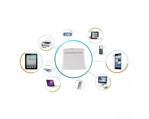 Комплект 4G WiFi роутер ZTE 283U + 4G антенна MIMO 2х17 дБ