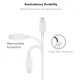 Кабель для Apple iPhone Lightning to USB кабель для зарядки iPad IOS 1m і блок живлення зарядний Apple Комплект