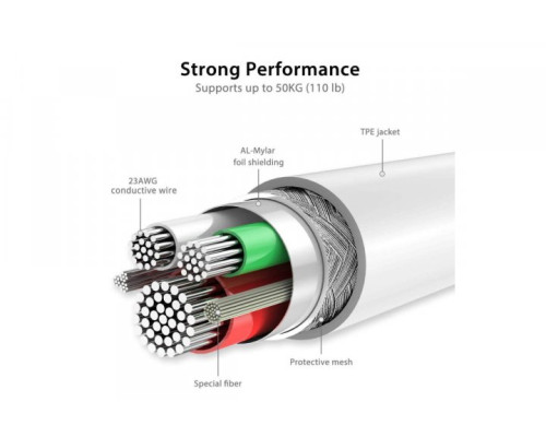 Кабель для iPhone Lightning to USB Foxconn зарядний кабель для iPad IOS 1m і блок живлення зарядний Комплект White