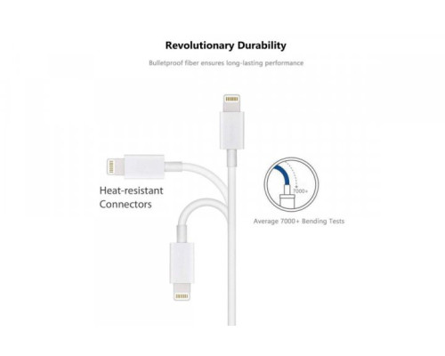 Кабель для iPhone Lightning to USB Foxconn зарядний кабель для iPad IOS 1m і блок живлення зарядний Комплект White