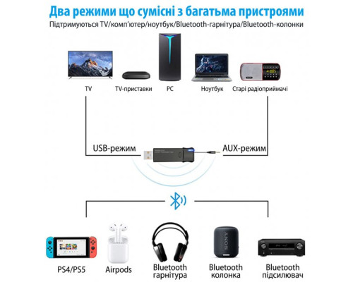 USB Bluetooth аудио передатчик 5.3 2022 для телевизора одновременное подключение двух устройств наушники или колонка подходит для PS5, PS4, игровых устройств Android PAVLYSH КА-93