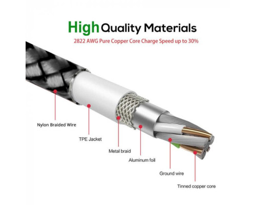 Магнітний кабель шнур для заряджання телефону Lightning, MicroUSB, Type-C Магнітна зарядка з круглим роз'ємом 0,5м USB-77 3в1