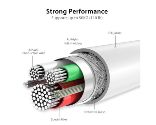 Кабель для iPhone Lightning to USB кабель зарядки для iPad iPhone iPod іOS 1m PWE-04